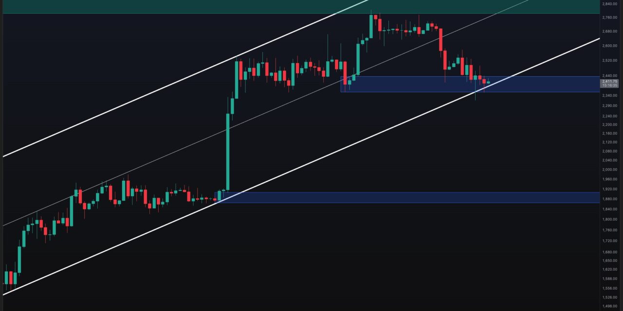Ethereum Price Prediction: Is ETH’s 7% Weekly Drop Just the Start?