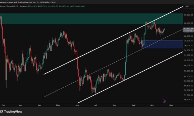Bitcoin Price Analysis: BTC Blasts Past $84K – Is $90K the Next Target?